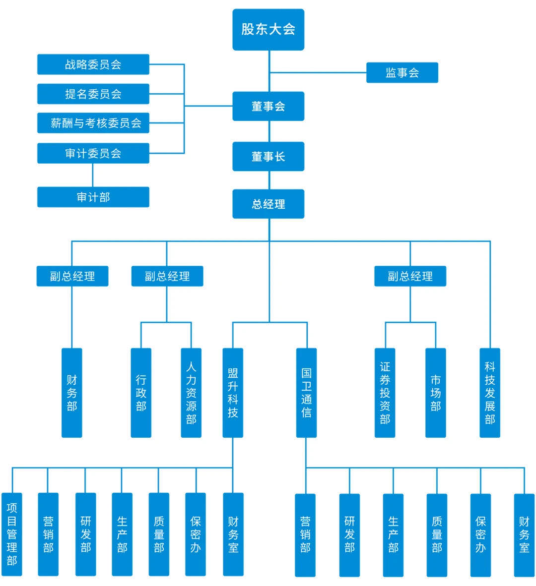 XPJ电子组织结构